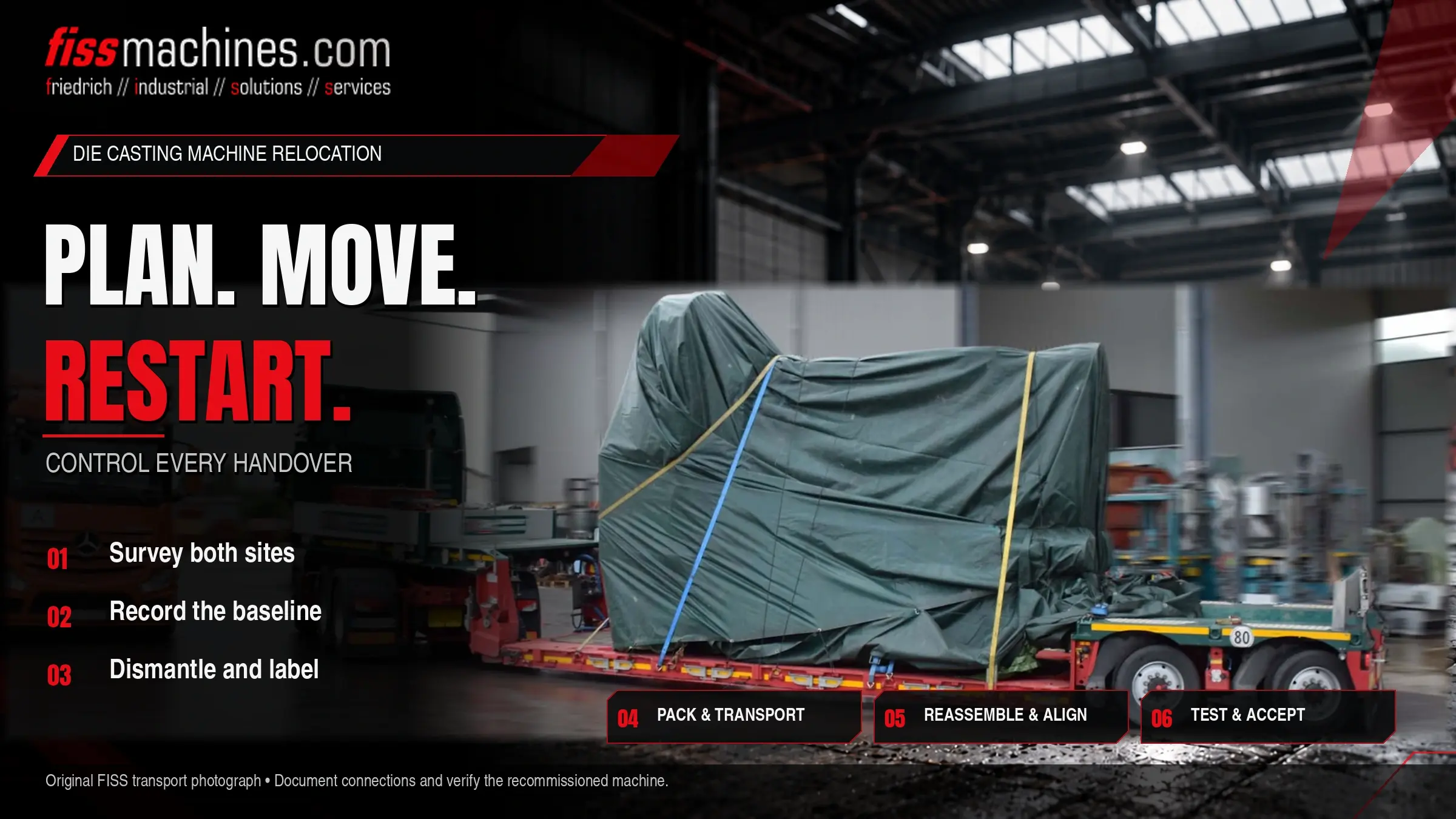 Machine relocation cover showing an original FISS low-loader transport and six stages from survey to restart.